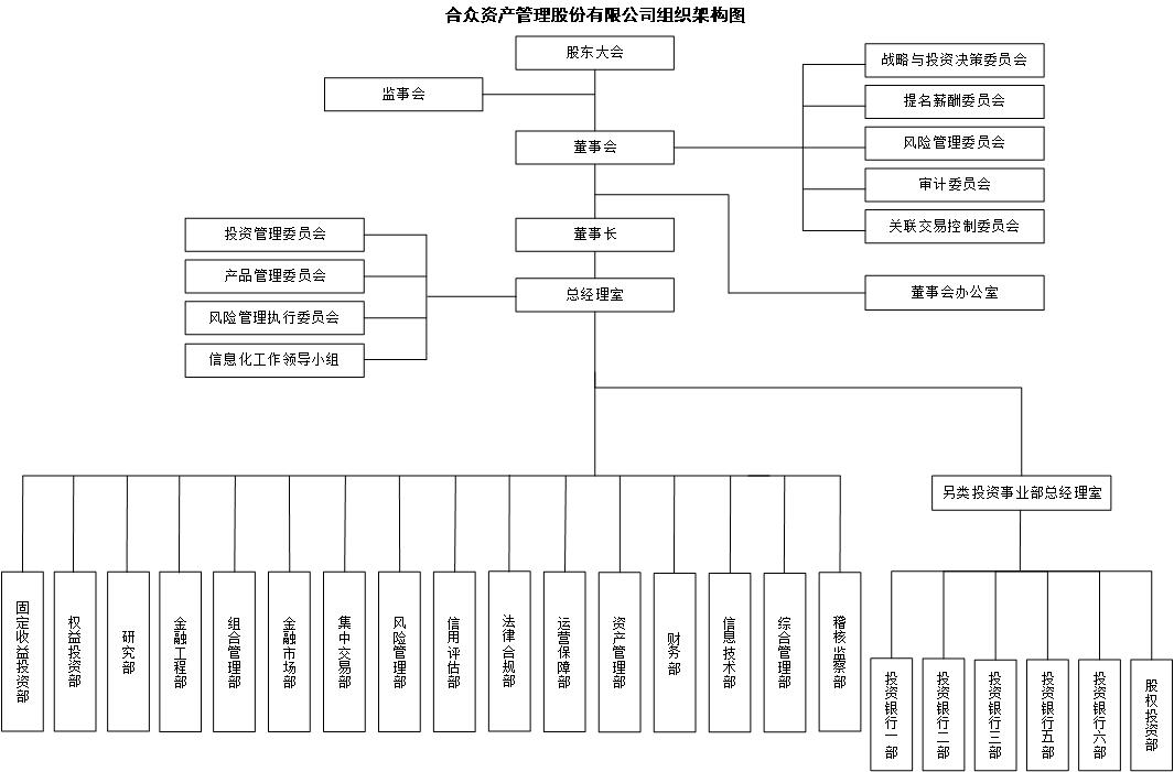 组织架构2020.1.jpg